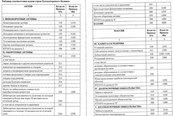 Кракен сайт 2krnk cc